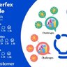 Idea Hub module for Perfex CRM