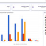 Emitech PHP Invoice System