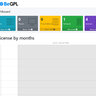 Gblicense - licensing system (Open Source) | Supports cPanel, Plesk, Imunify360 and 22+ more!